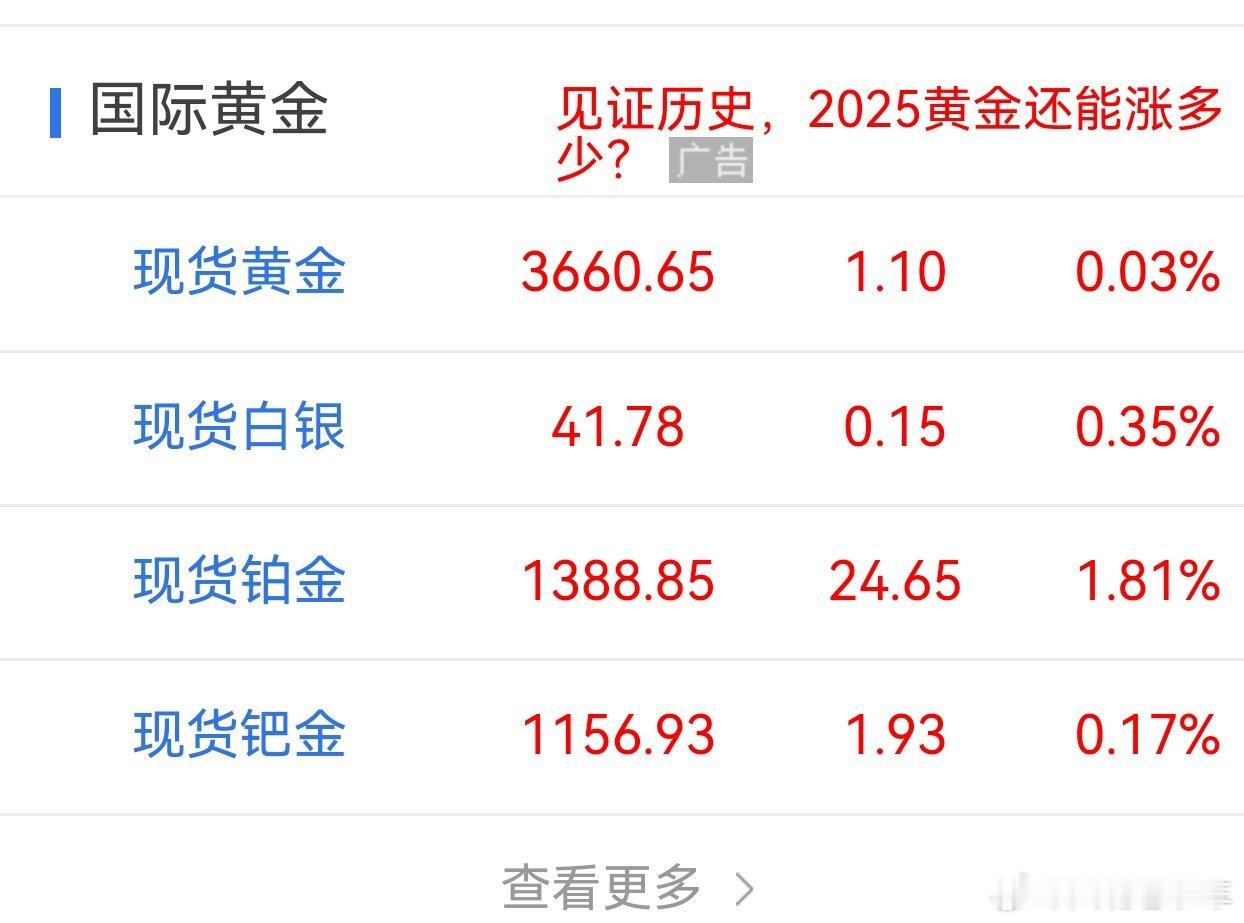 金价狂飙金饰一口价也要涨国际形势严峻，美联储降息，国际金价必将继续看涨。从年初