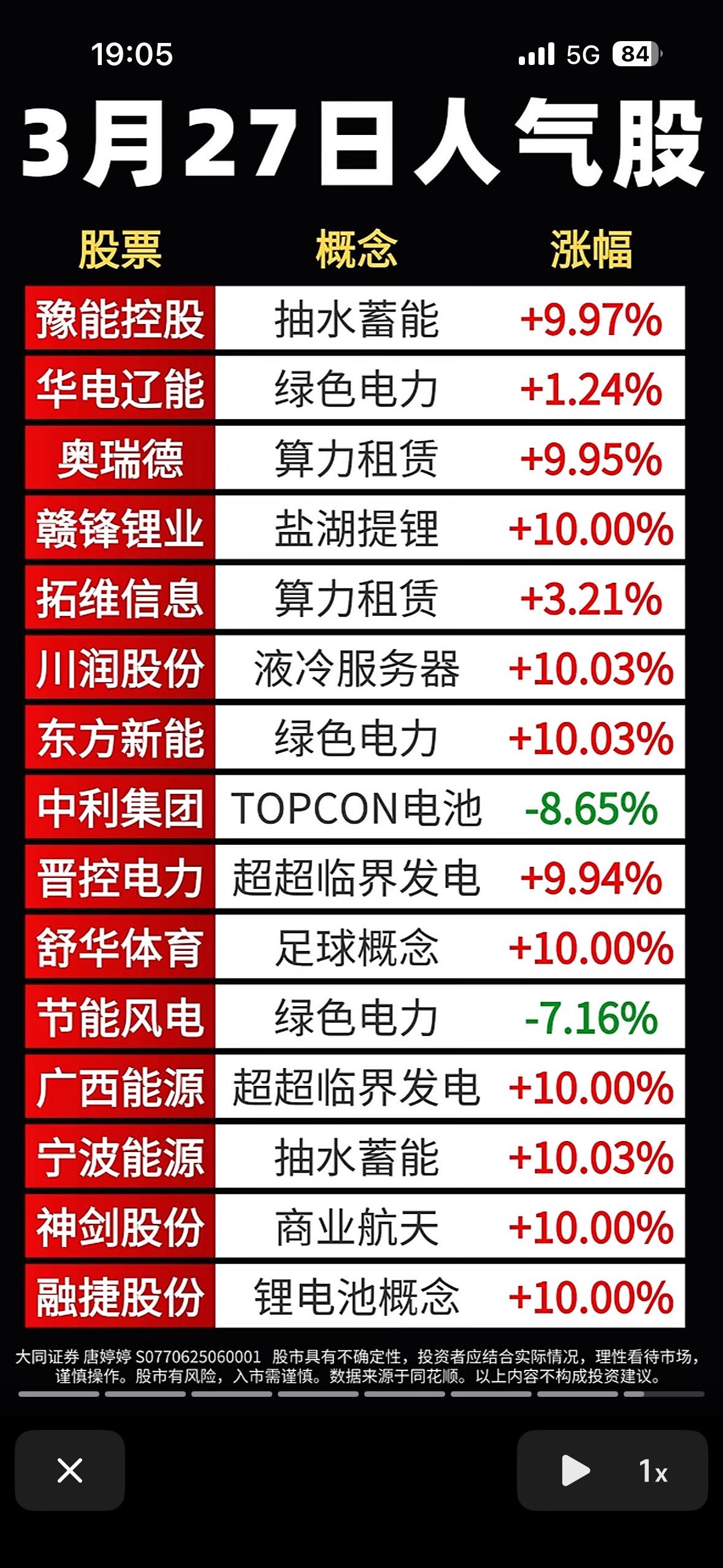 3月27日人气股榜出炉，哪些股票值得关注？新能源与科技股领涨，多只个股触及涨