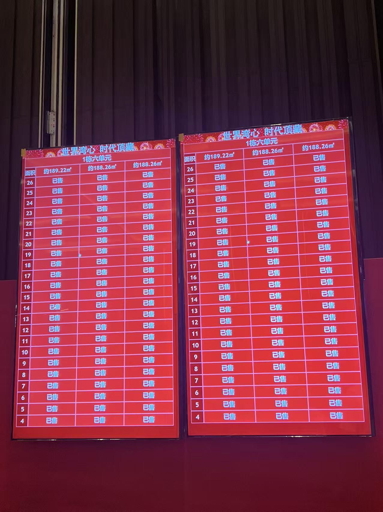 深圳楼市分化严重，豪宅与普宅割裂成两个世界！昨天，改善型碧海玖号去化近半开盘