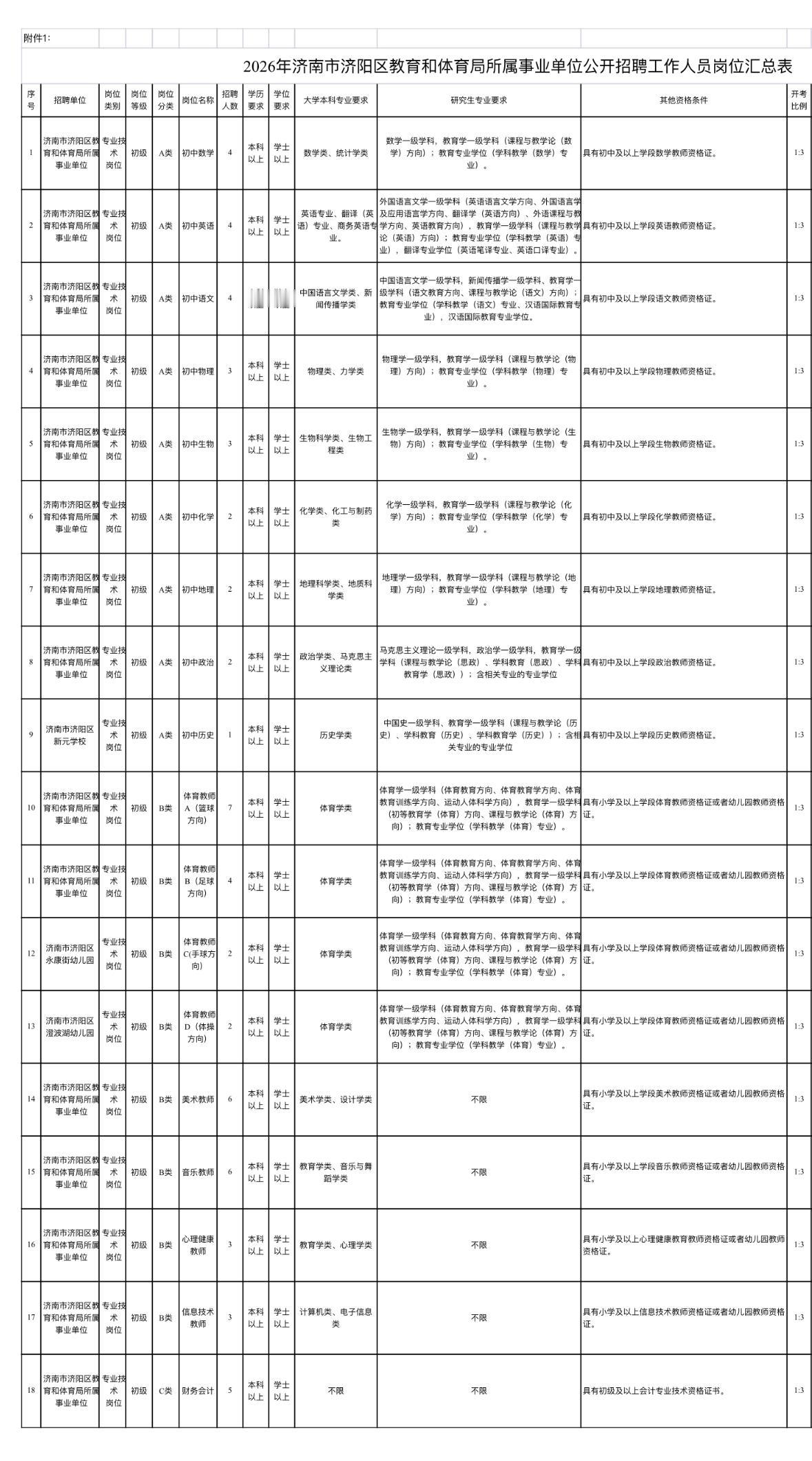 济南济阳教师编招63人！40岁以下可报！📌单位名称:济南市济阳区教育和体
