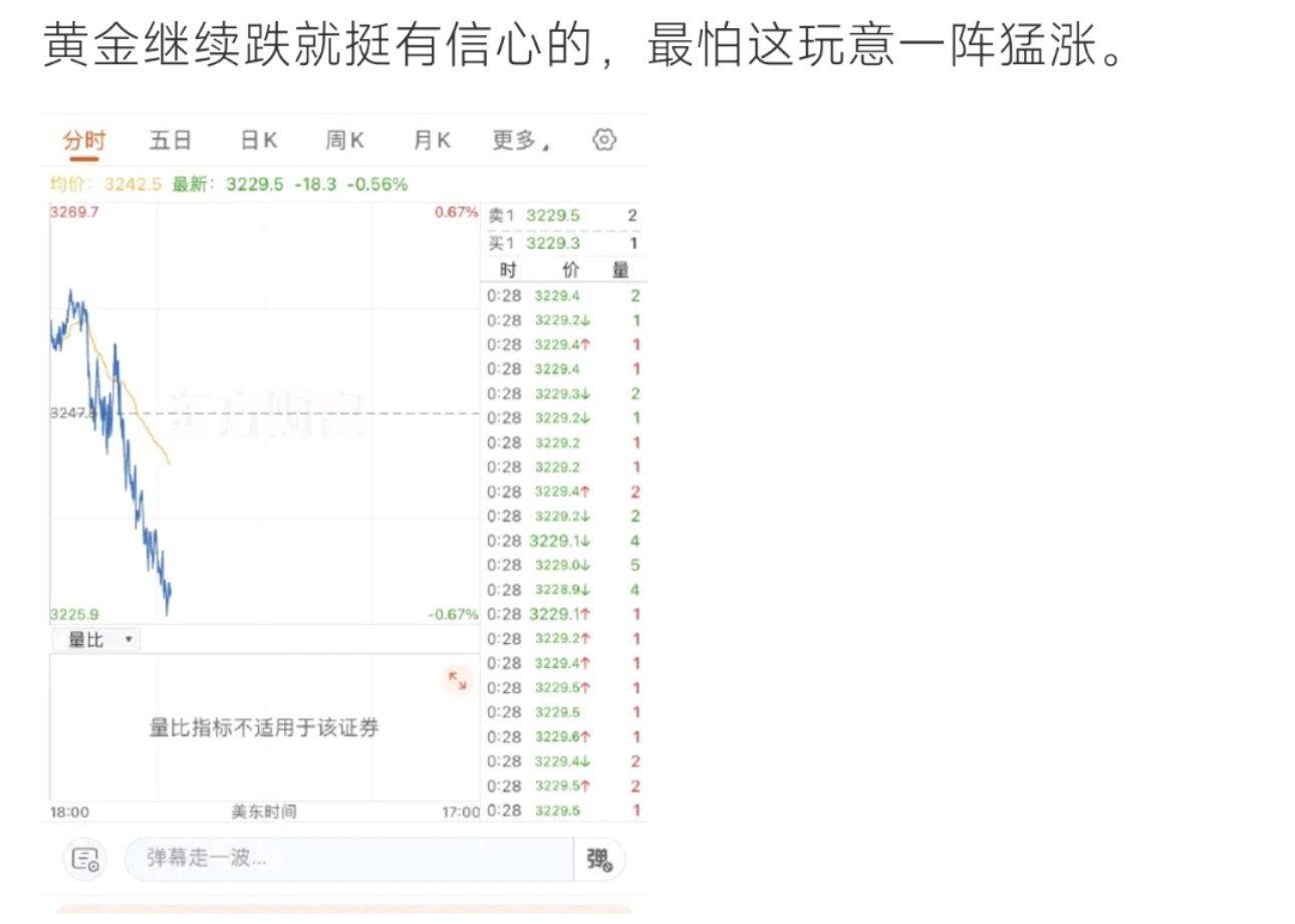黄金不怕黄金涨就怕黄金掉呀​​​