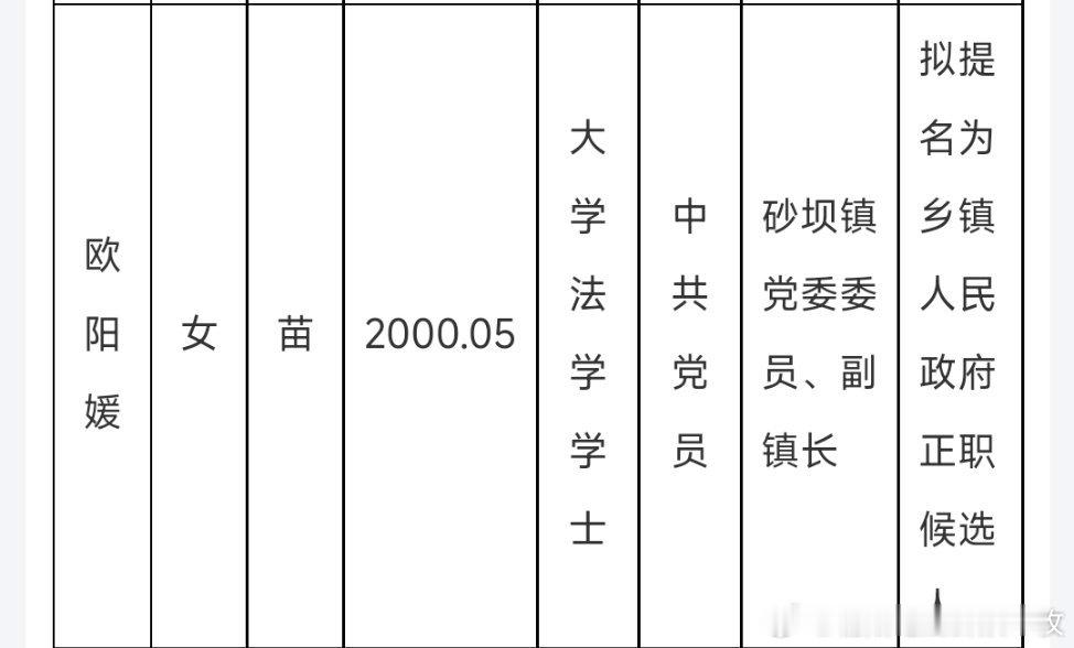 欧阳媛拟提名为乡镇人民政府正职候选人。