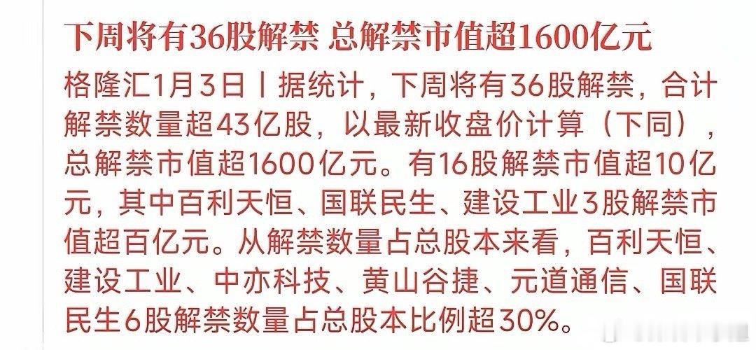 下周A股要疯了，不是疯涨，是解禁个股要疯下周将会有36只个股有解禁，市值总和超过