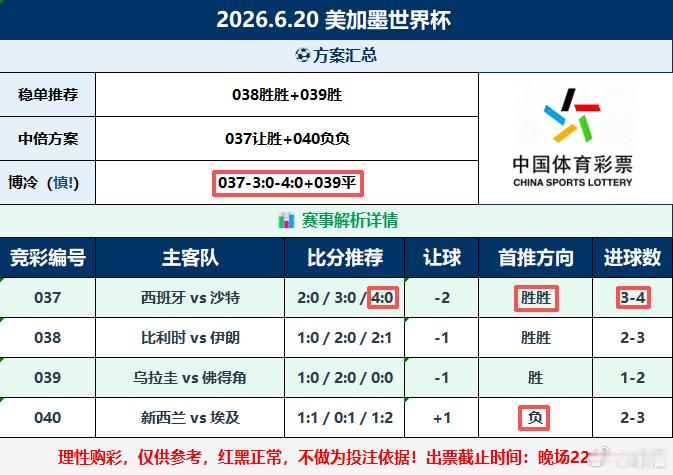 赛果复盘037西班牙🇪🇸vs沙特阿拉伯🇸🇦4:0胜，让胜，胜胜038