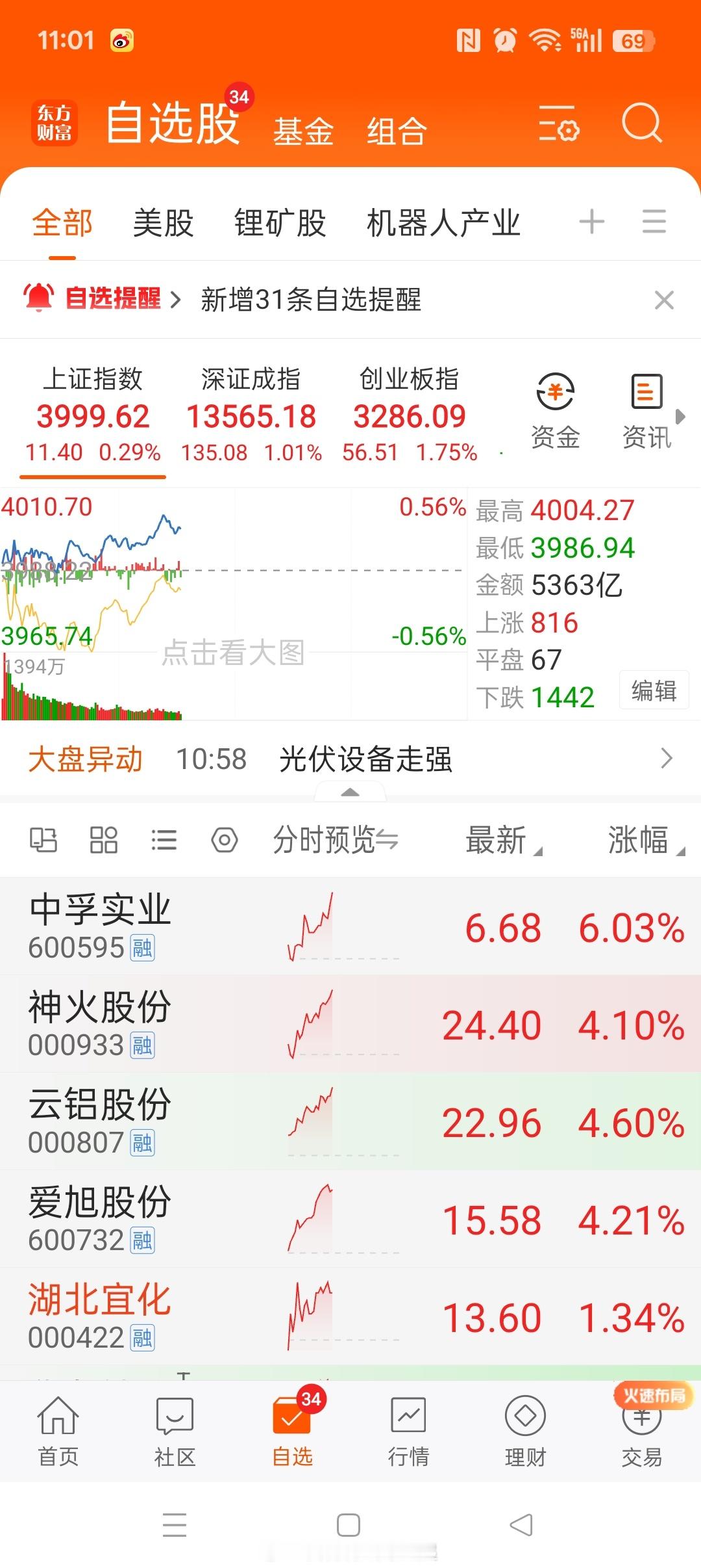 电解铝是印钞机业务，不要轻易下车。电解铝​​​
