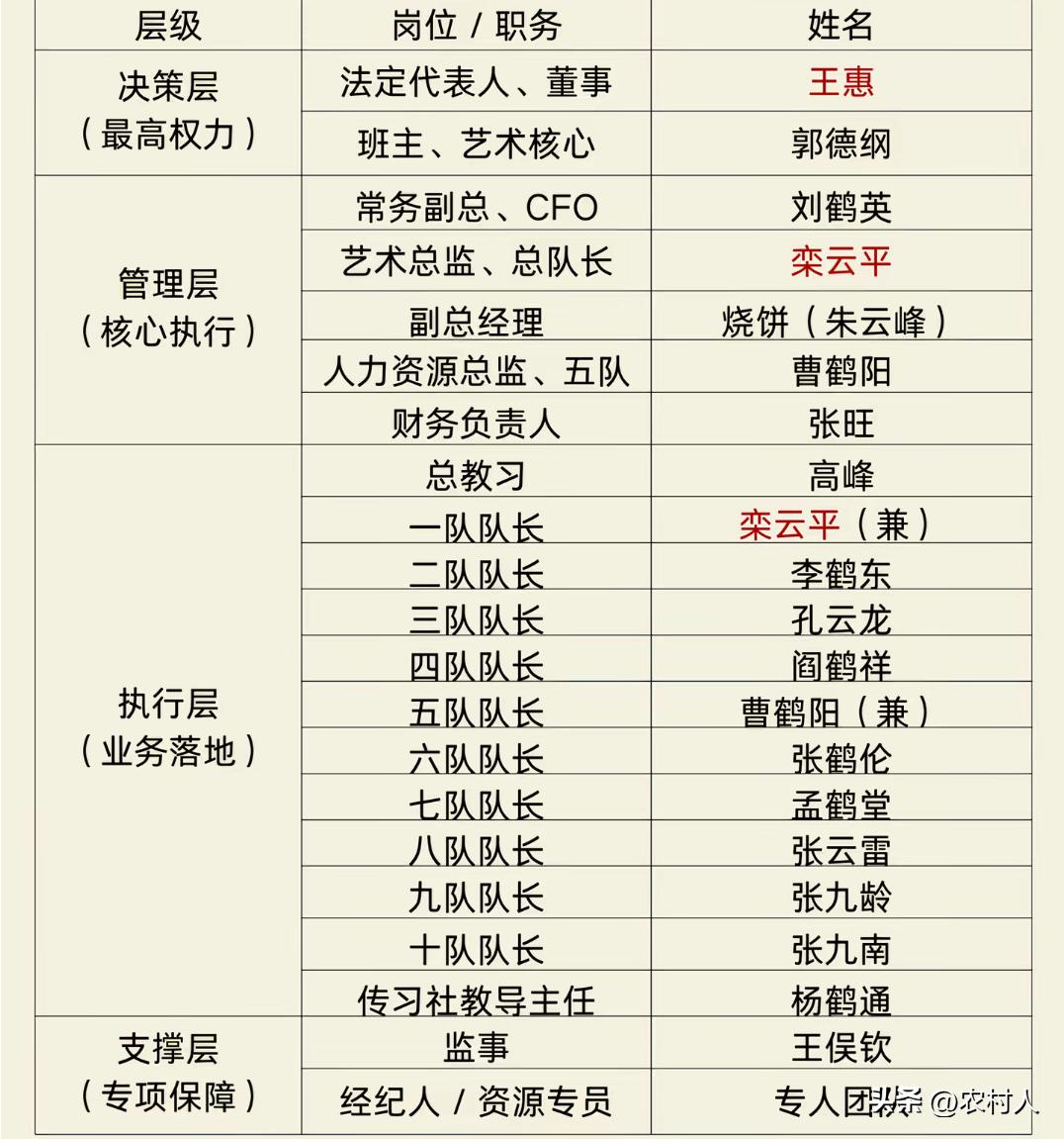 盘点德云社整个结构，你看了会不会感到惊讶？德云社