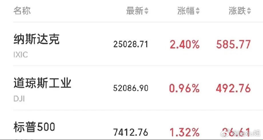 重磅利好密集落地！7月最后一个交易日，A股或将迎来史诗级修复反弹！七月收官之战，