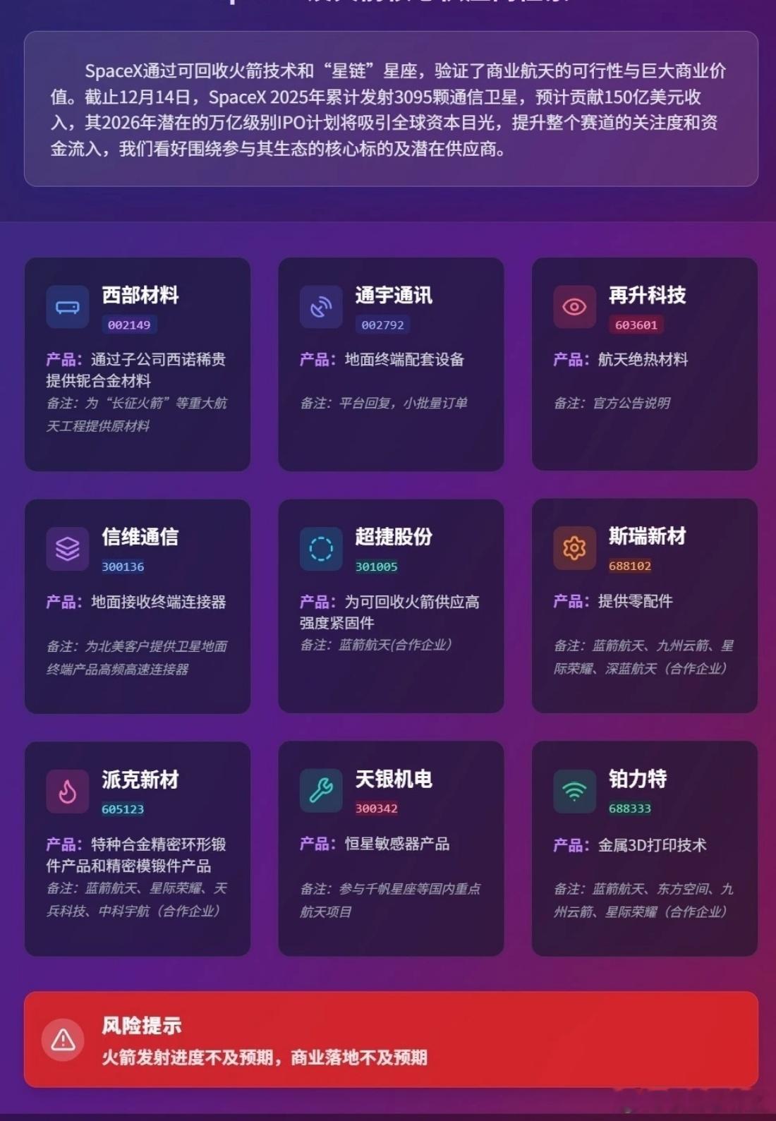 马斯克希望在7月前让SpaceX上市 我国商业航天产值已超2.5万亿元马斯克正积