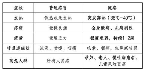 上海仍处于呼吸道传染病流行期, 应如何防范? 这份提示请收好