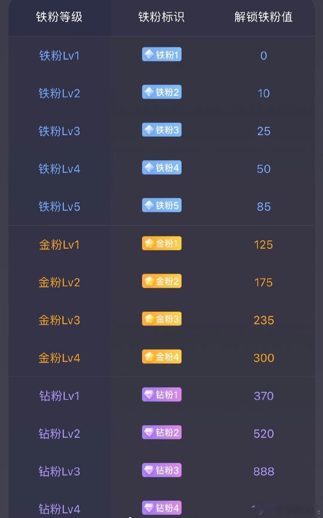 兄弟姐妹们早上好，今天莎莎不接财神了因为莎莎昨天说下账户当日盈亏不红今天就清仓在