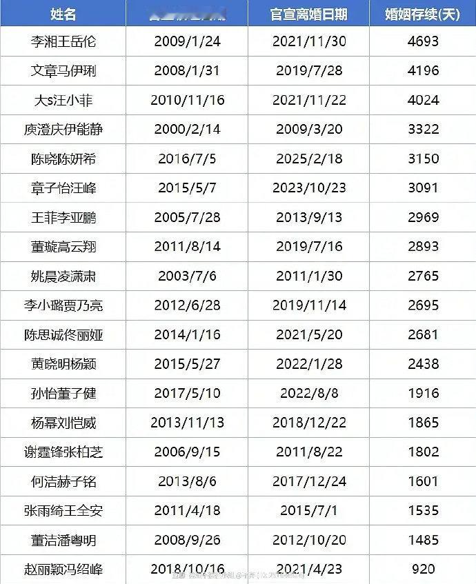 不是？这也拉表