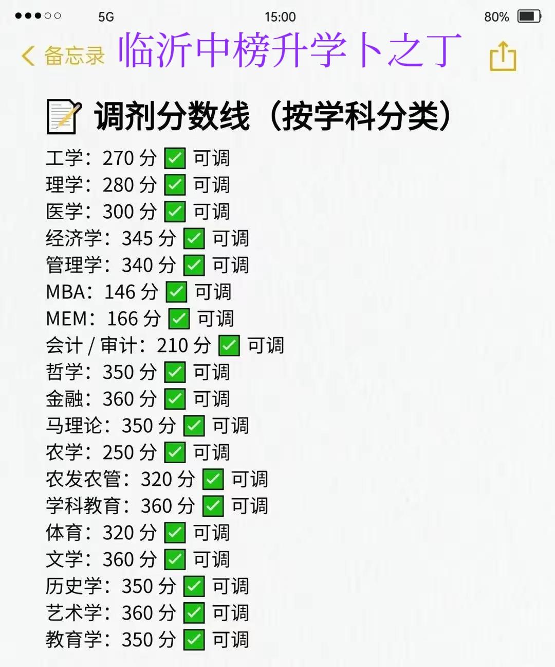 26考研，很多学校已出考研调剂，老卜总结如下:​一、考工科0855的同学，调剂