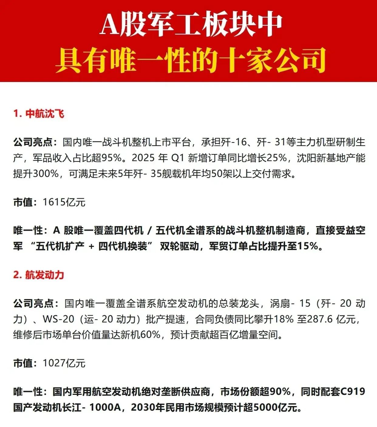 以下是A股军工板块中具有唯一性的十家公司：1.中航沈飞-唯一性：