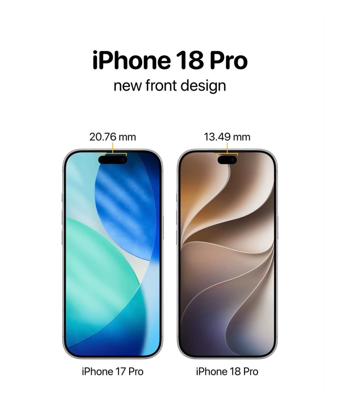 iPhone18Pro、ProMax正面迎来改动！爆料显示两款新机灵动岛尺寸将