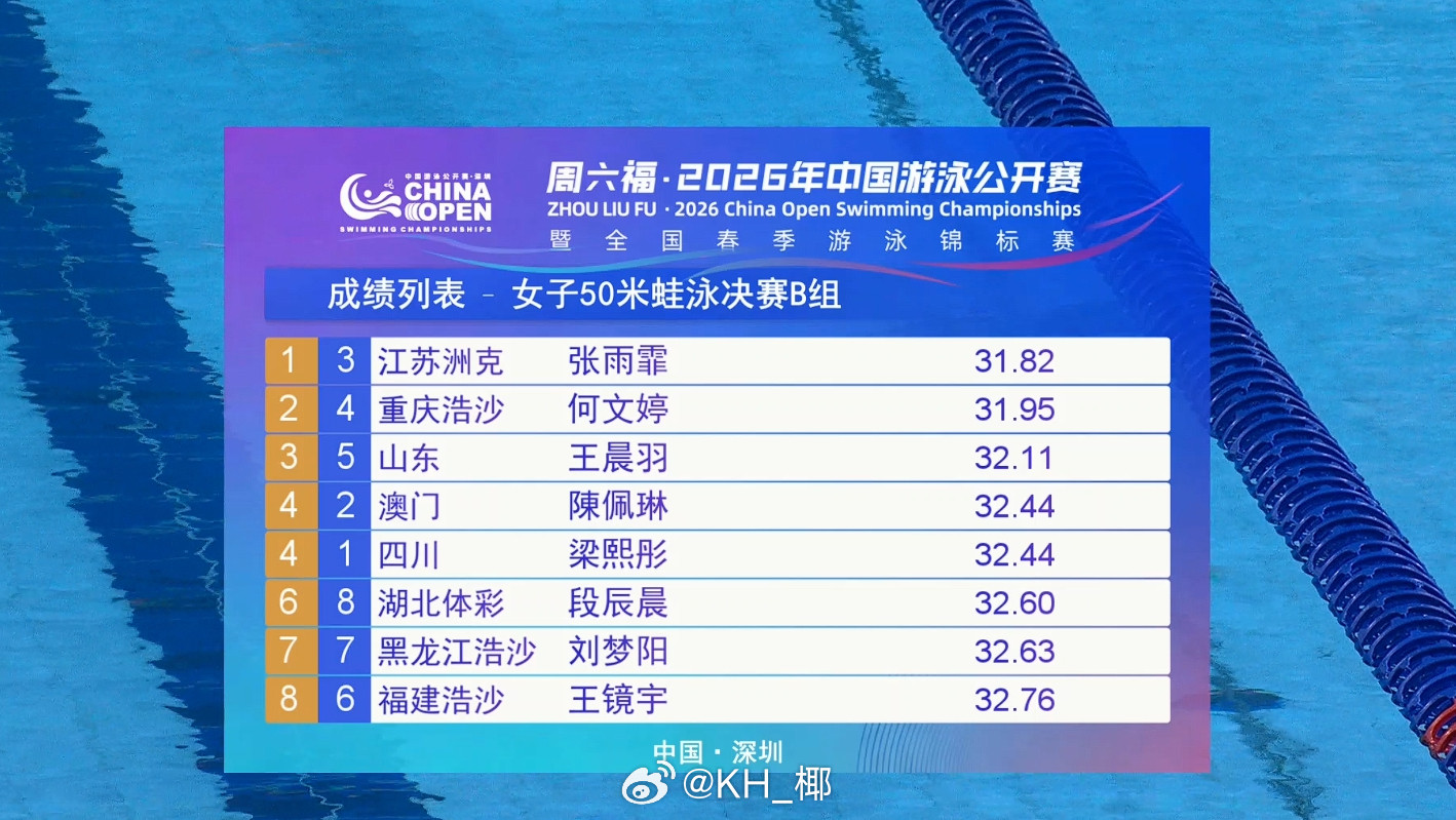 2026年中国游泳公开赛女50蛙B组决赛张雨霏31.82PB何文婷31