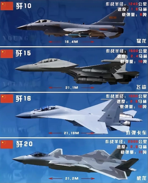 通过印巴一战，可以确定：1、中国没有军事援助俄罗斯是真的；2、中国有能力统一