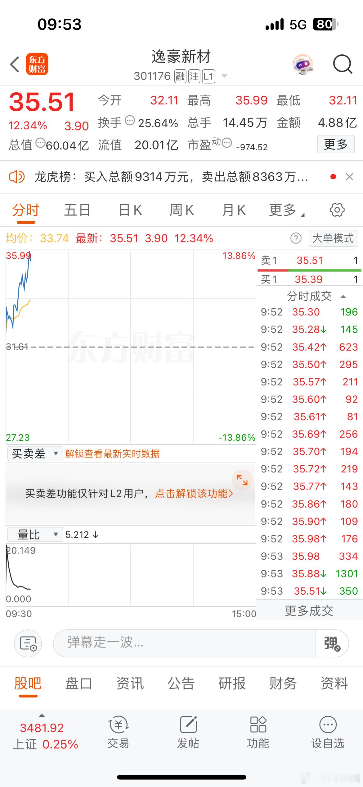 就喜欢这刺激的感觉，一入场就能大吃肉，这是要打板的节奏么​​​
