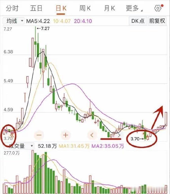 底部稀缺标的！机器人+低空经济+高端制造国产替代，突破六年压力位，未来可妖！一旦