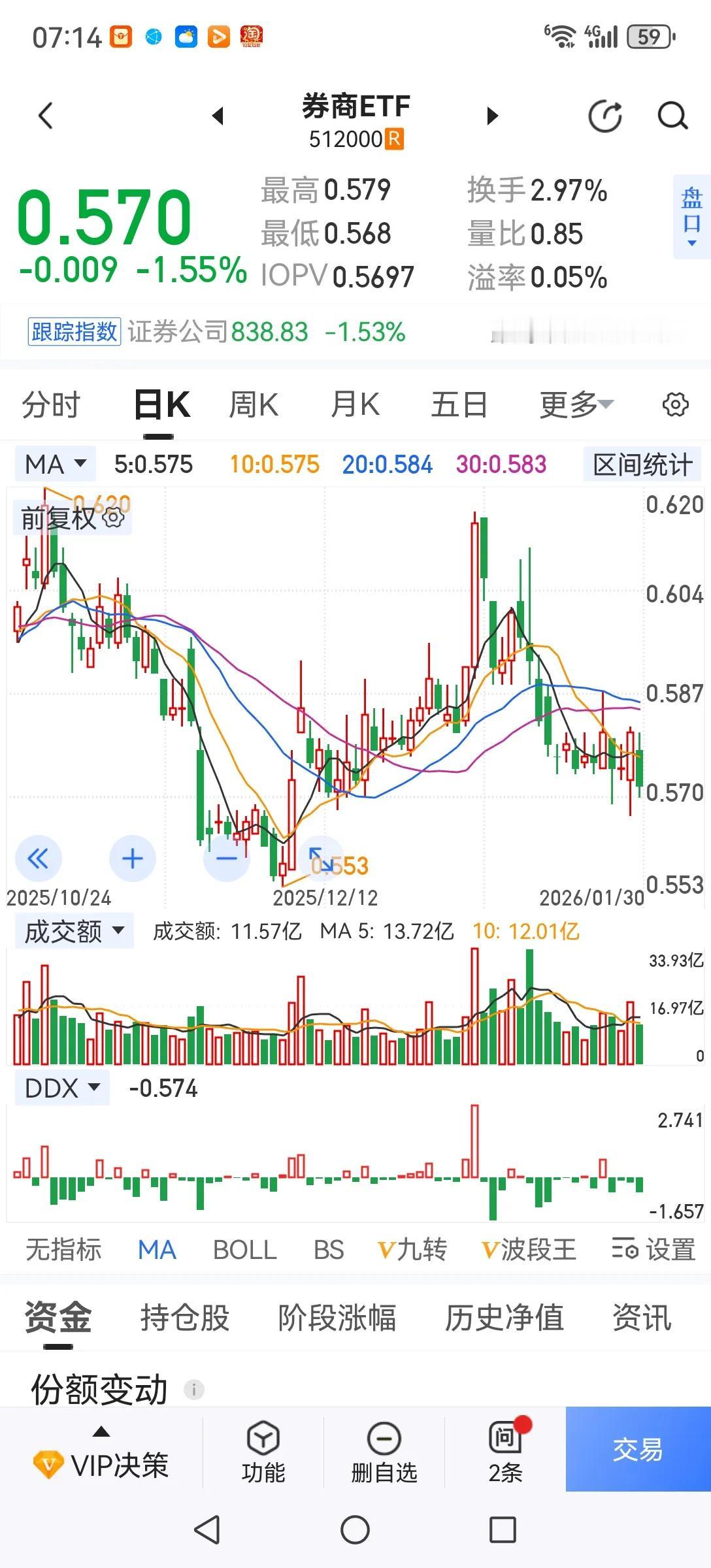 我为什么把券商纳入后面的重点交易对象？一是券商业绩增长是明牌。