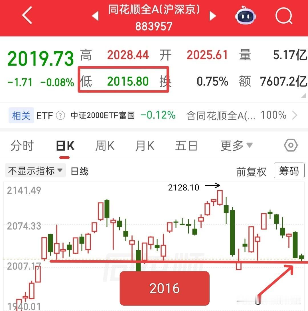如果单单从此时此刻的全A走势来看，大阴线后方跟着一个小阴线，这个就是一个下跌中继