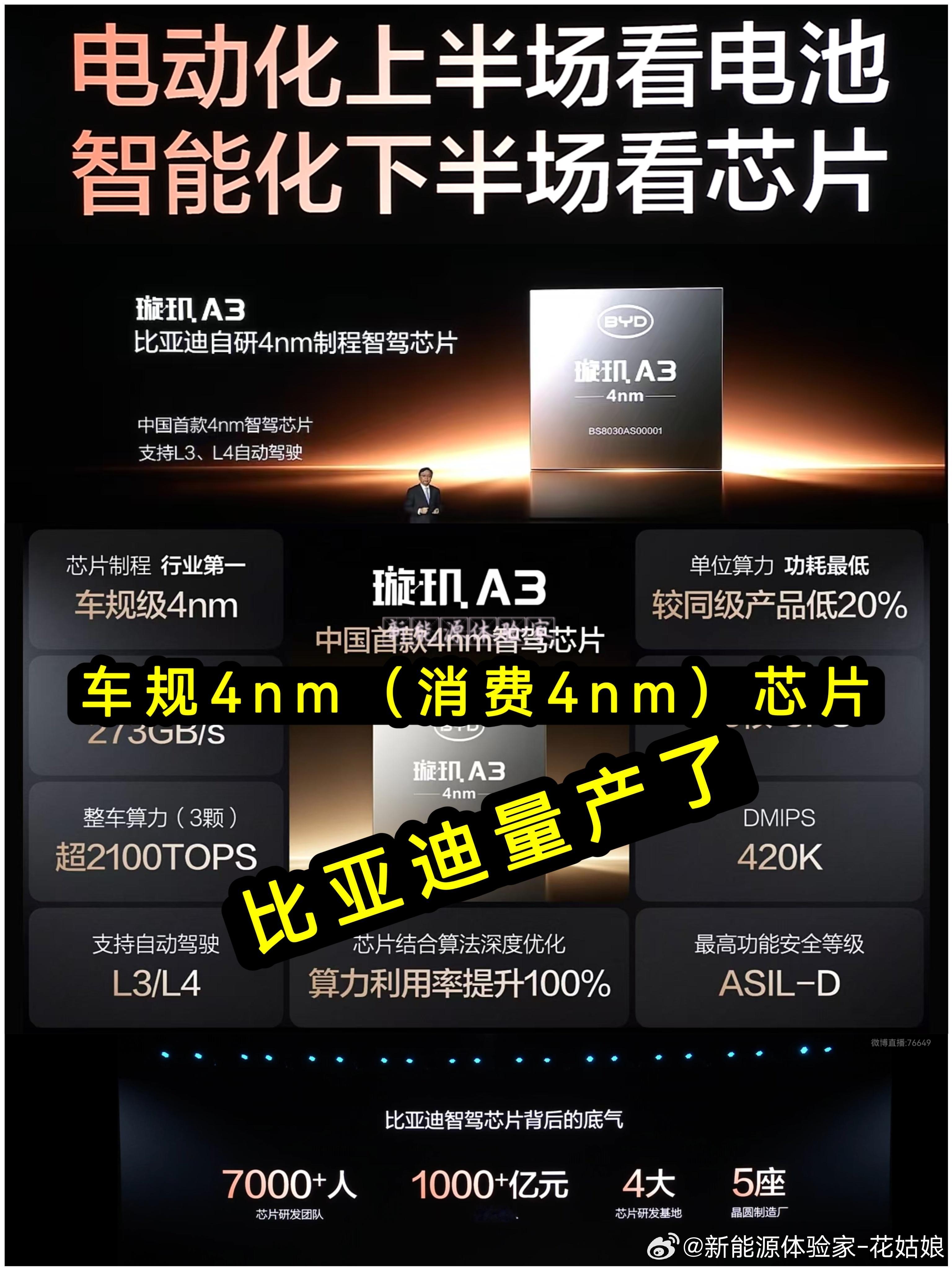 王传福说的“下半场看芯片”，被比亚迪直接兑现了🔥中国首款车规级4nm智驾芯片璇