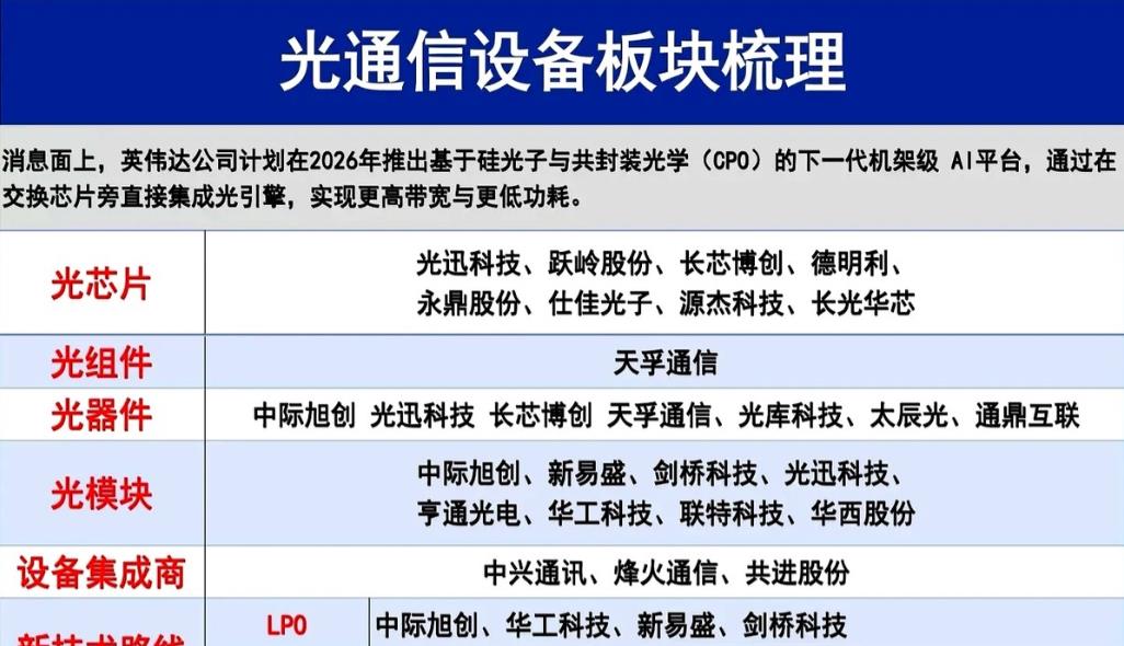 英伟达2026年CPO大限！国产光芯集体沉默？40%功耗一刀砍掉，英伟达