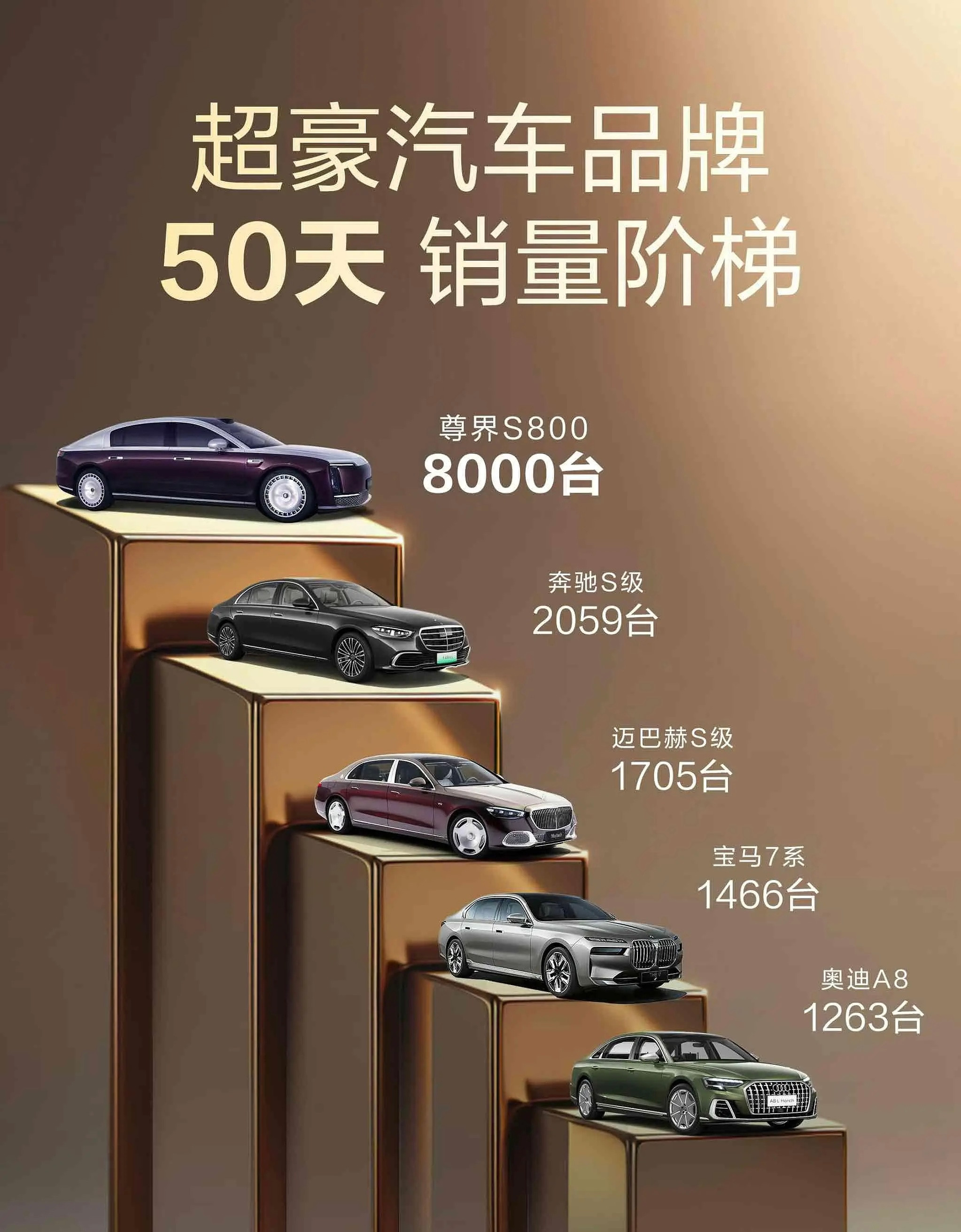蔚来ET9现在销量咋样，能超A8吗？​​​