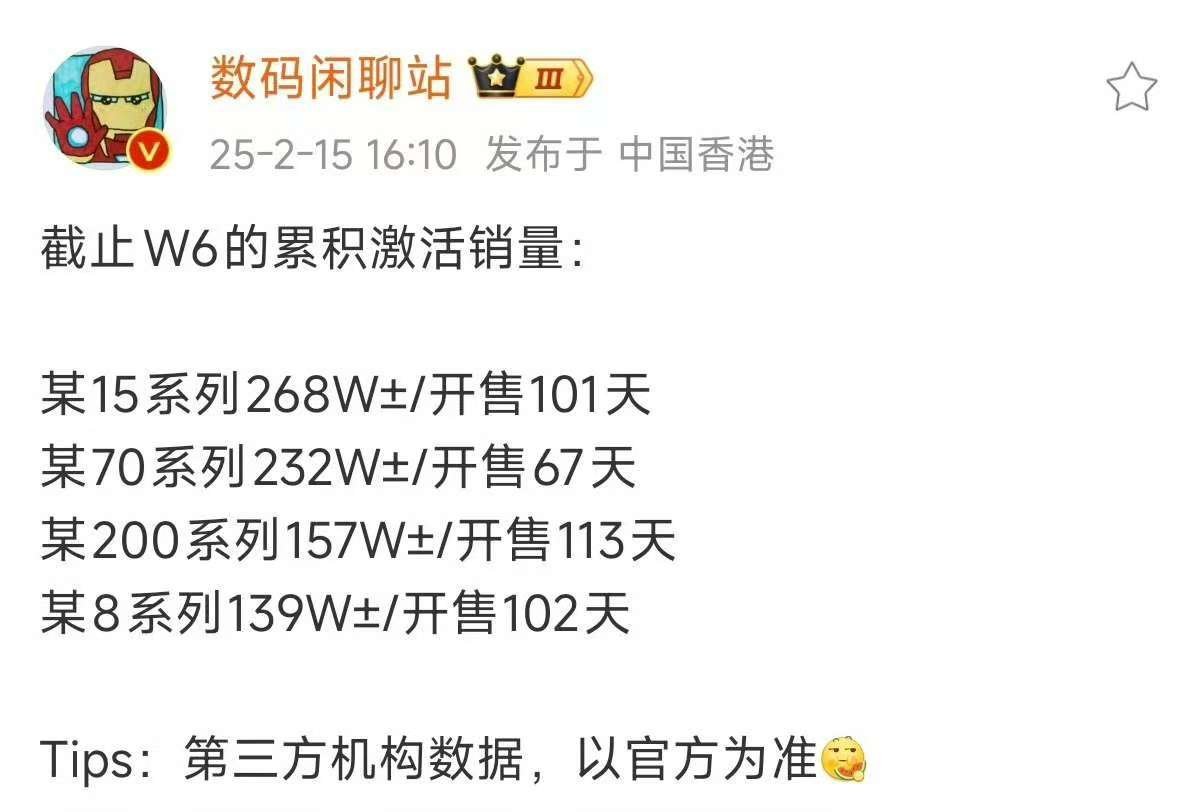 一周后差距从31w增加到了36w“你这只🐒不知道人家晚开售一个月吗？”