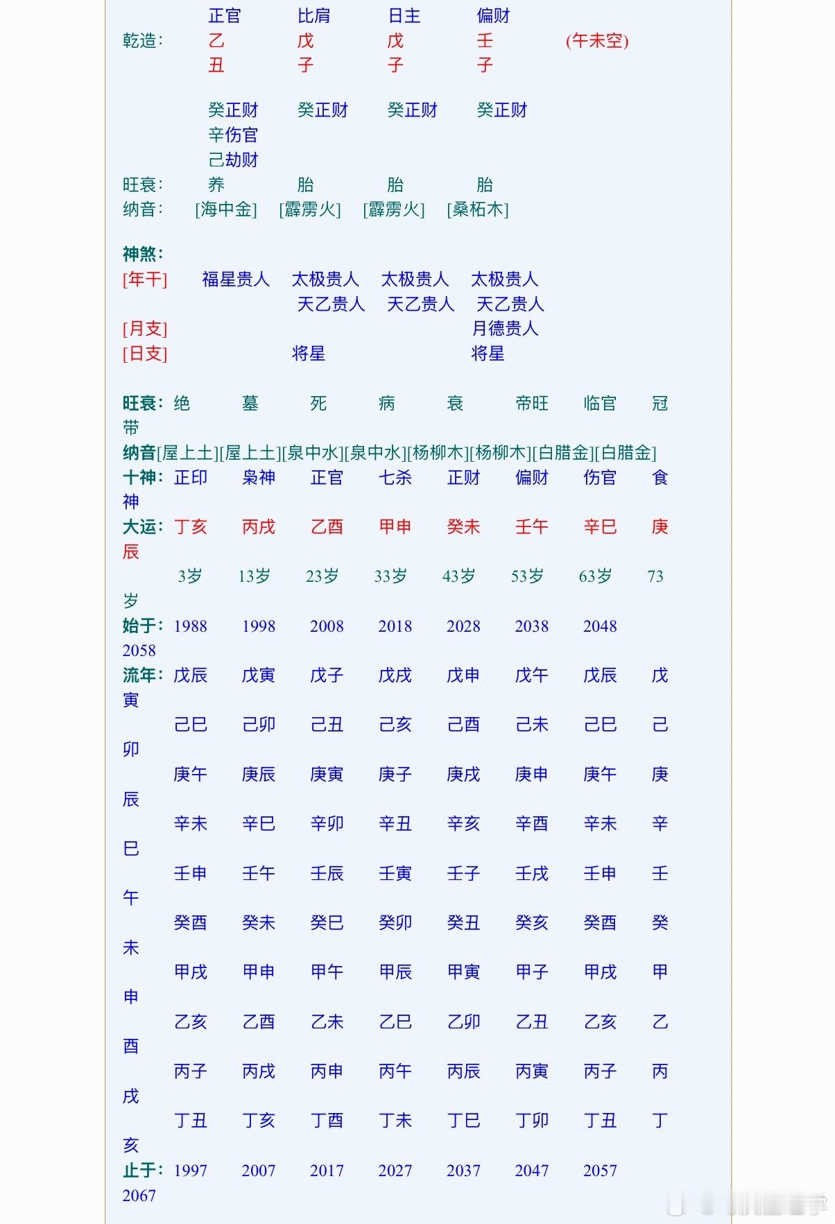 身家几千万的盘，公司市值2个多亿。贵人满地，库来合财，五行不背。平衡，和谐，是八
