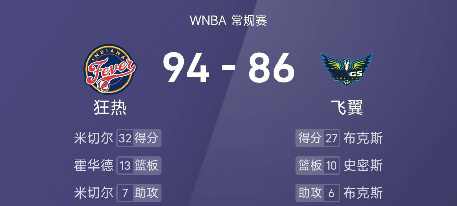 25赛季WNBA常规赛，飞翼对阵狂热。双方全场战罢，李月汝7+3&佩奇27分，