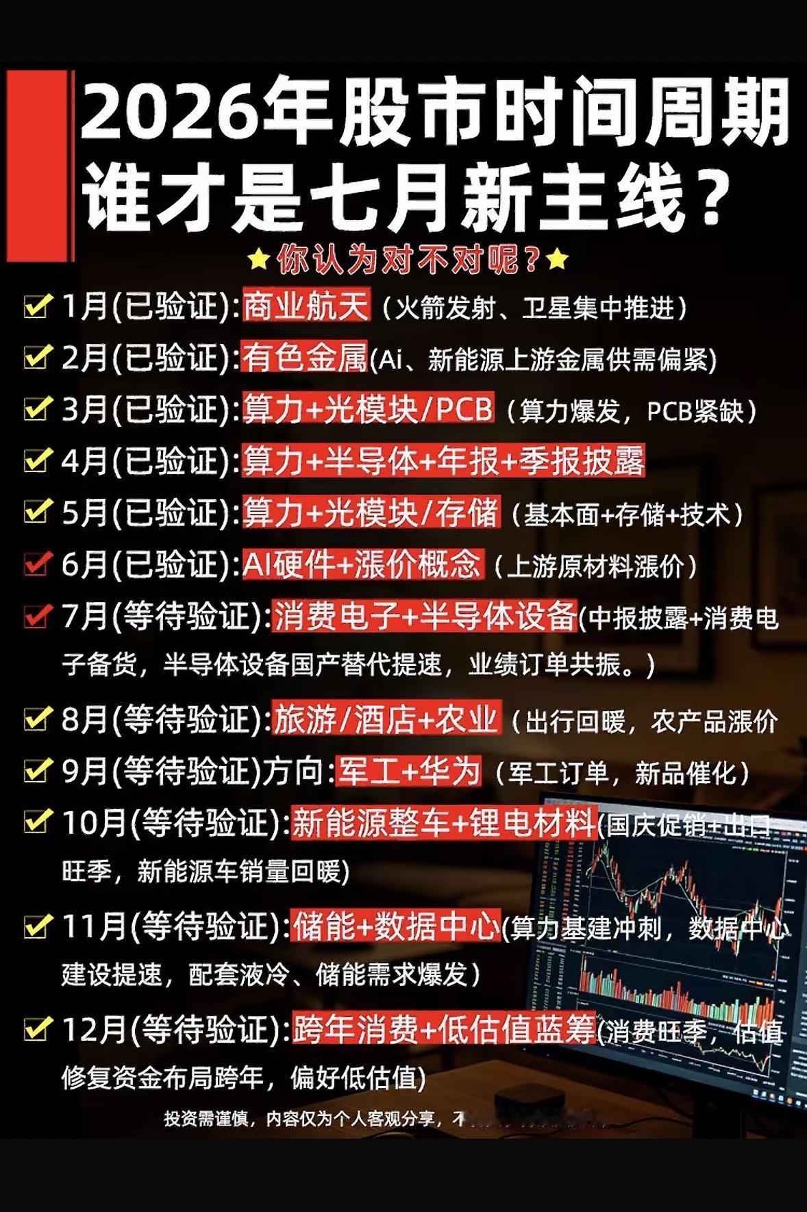 2026年股市时间周期新主线揭晓，谁才是七月新主线？2026年股市七月新主线