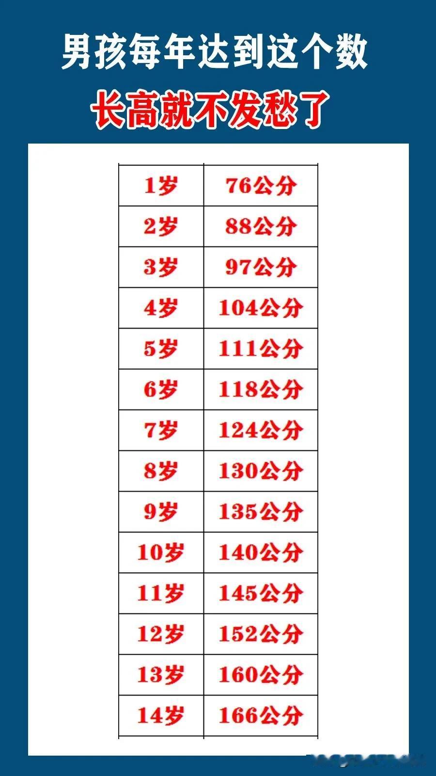 男孩每年身高达到这个数，长高就不用发愁了1岁达到76公分2岁达到88公