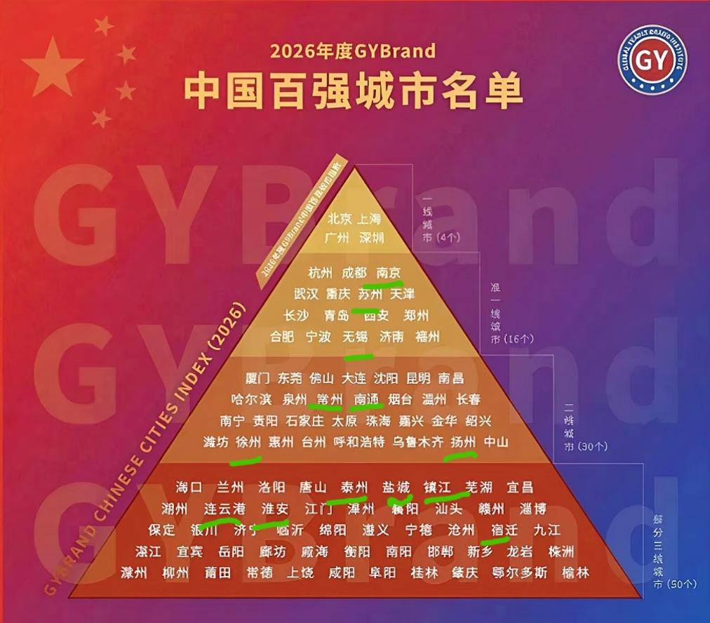 2026中国百强城市榜单，江苏省成为唯一一个所有地级市都入选的省份。网友不禁感