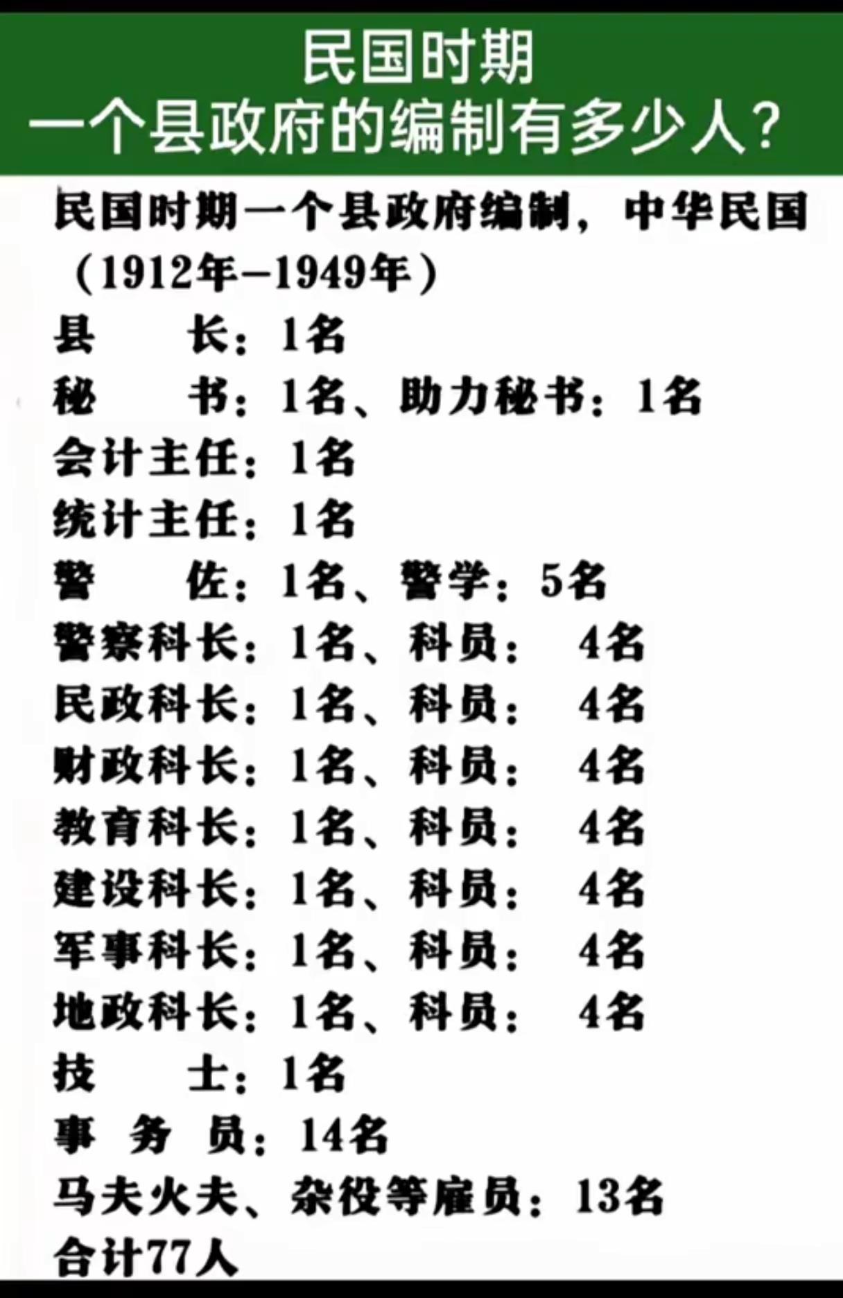 民国时期一个县的编制