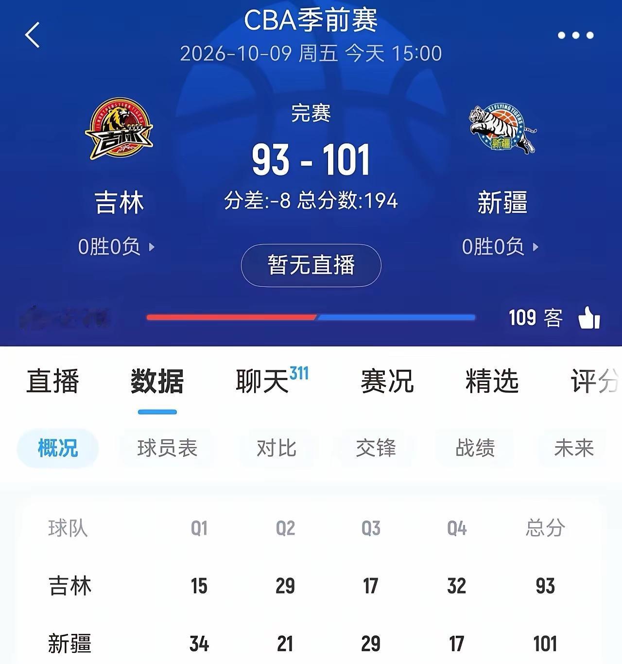 太棒了👏！新疆飞虎男篮！在昨天中午15点进行的CBA季前赛，
