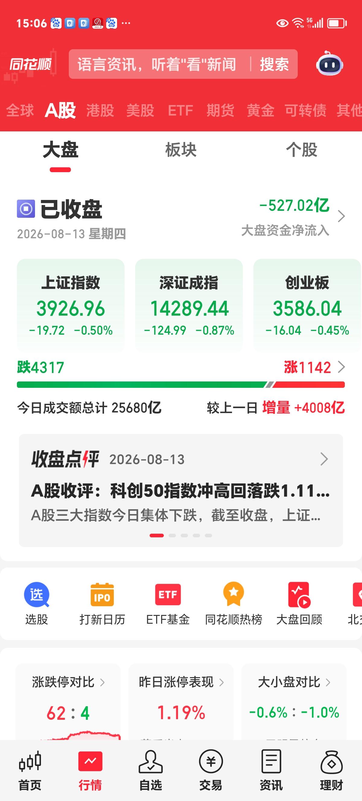 周四收评：收盘前加速跳水，你闻到了什么气息？上午的行情走的好好的，创业板、深