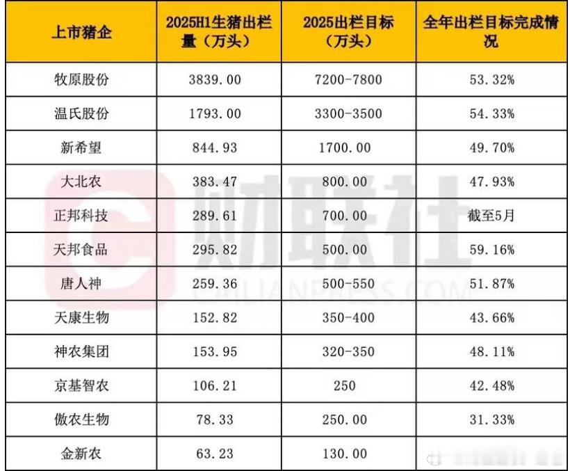 养殖方向是今天的重点方向​​​
