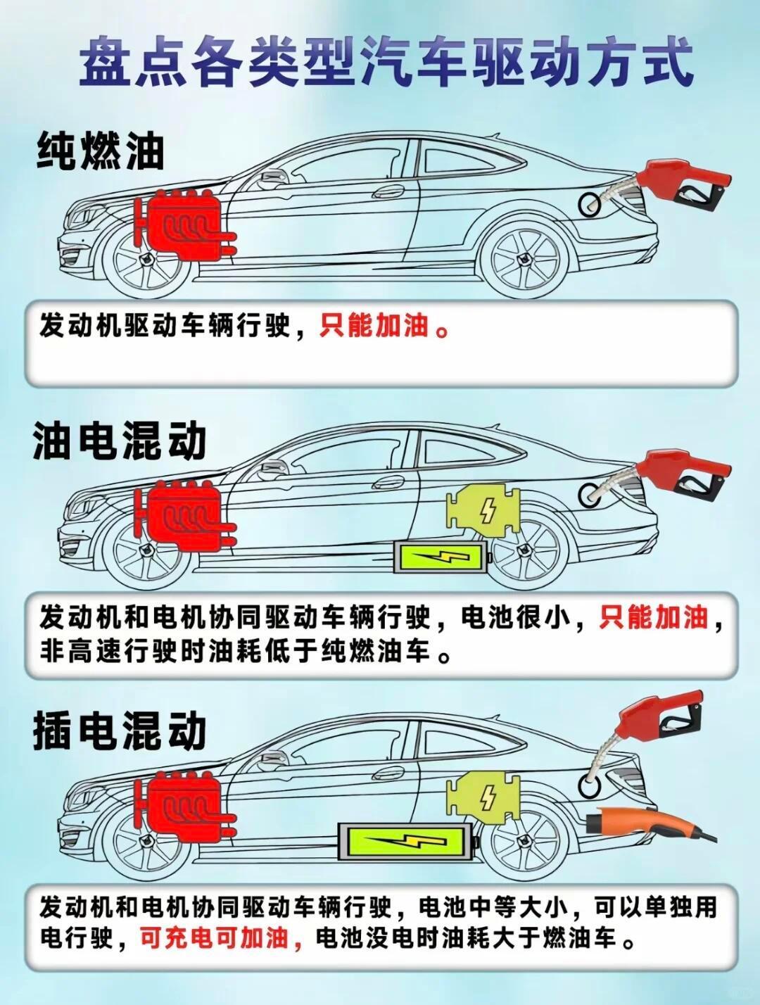 各种油电车都有自己优缺点图示看一看哈哈差距是有的我对车没太大概念
