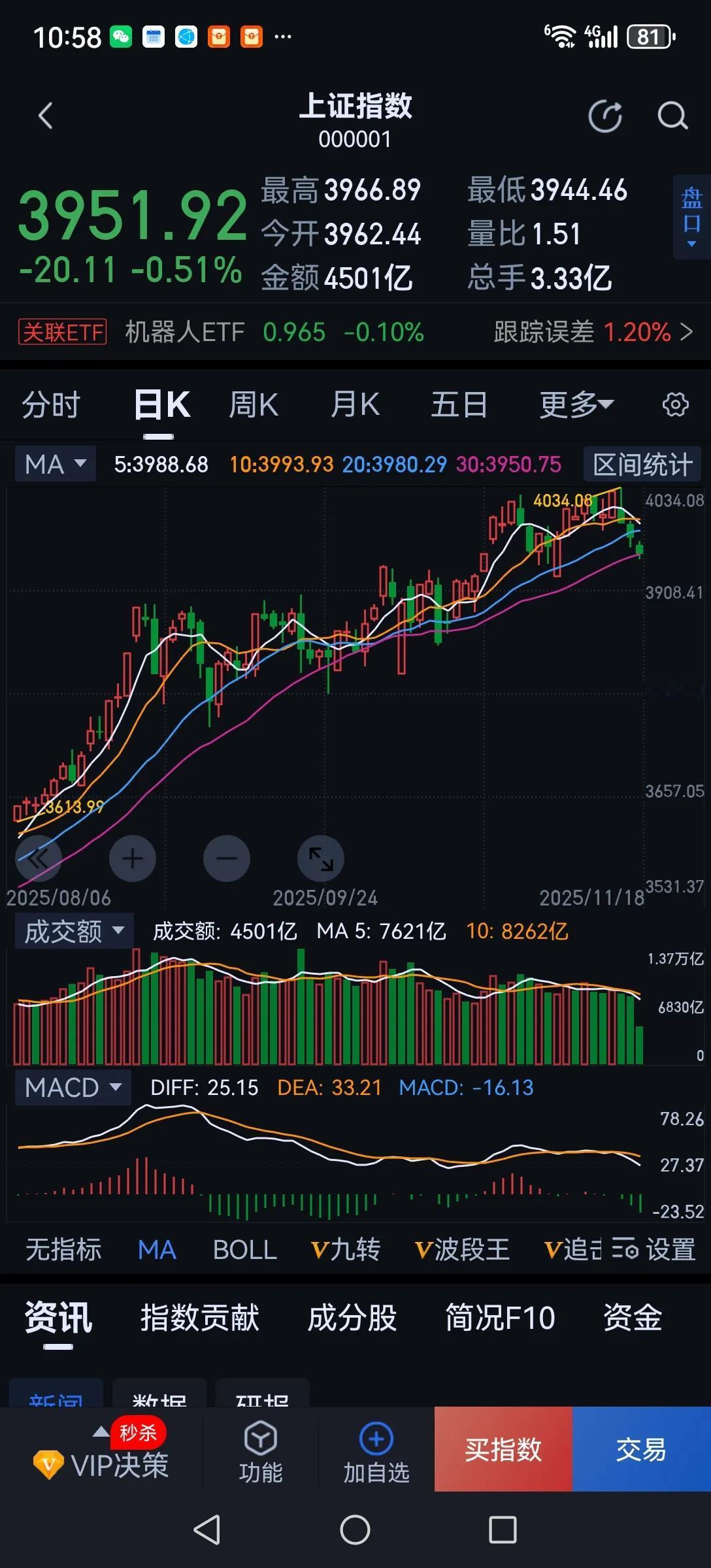 不怕你买，不怕你卖，就怕你不在场内了，这就是量化的真实想法。不想被收割，为什么还