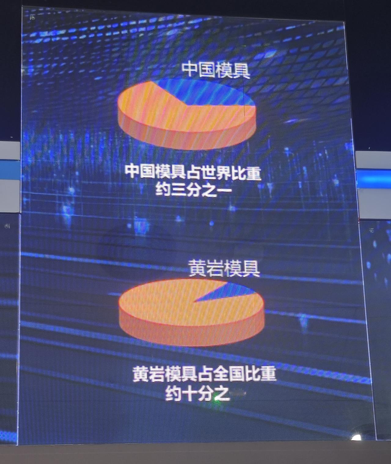 参观台州黄岩模具小镇，我误解太大了模具是“工业之母”，是强迫金属或非金属成型