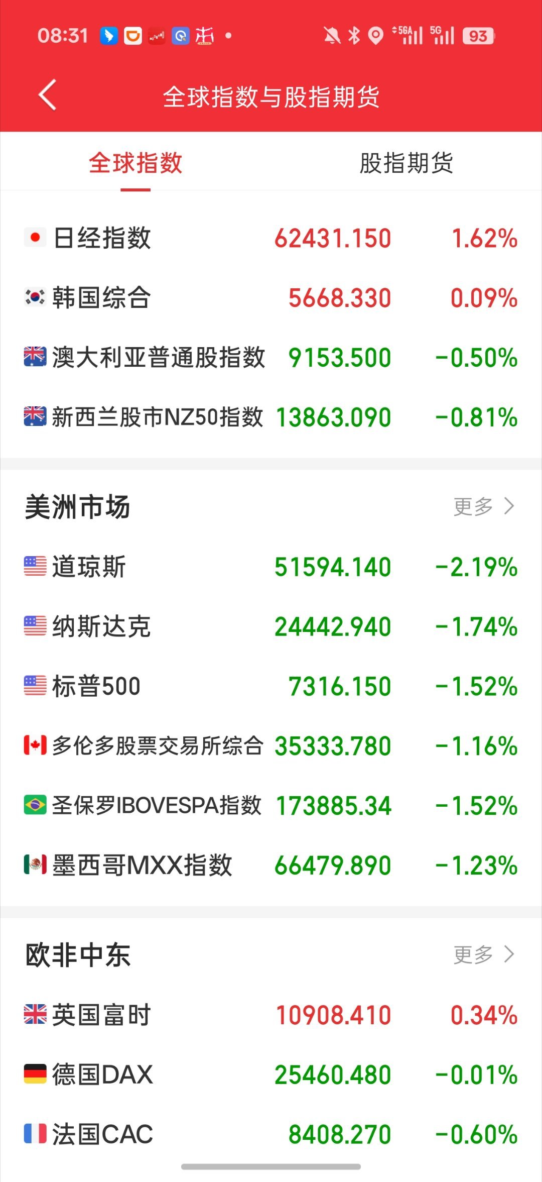 美股尾盘大跳水原因早啊兄弟们说下早报吧1.昨晚最大消息就是美联储会议。还是如