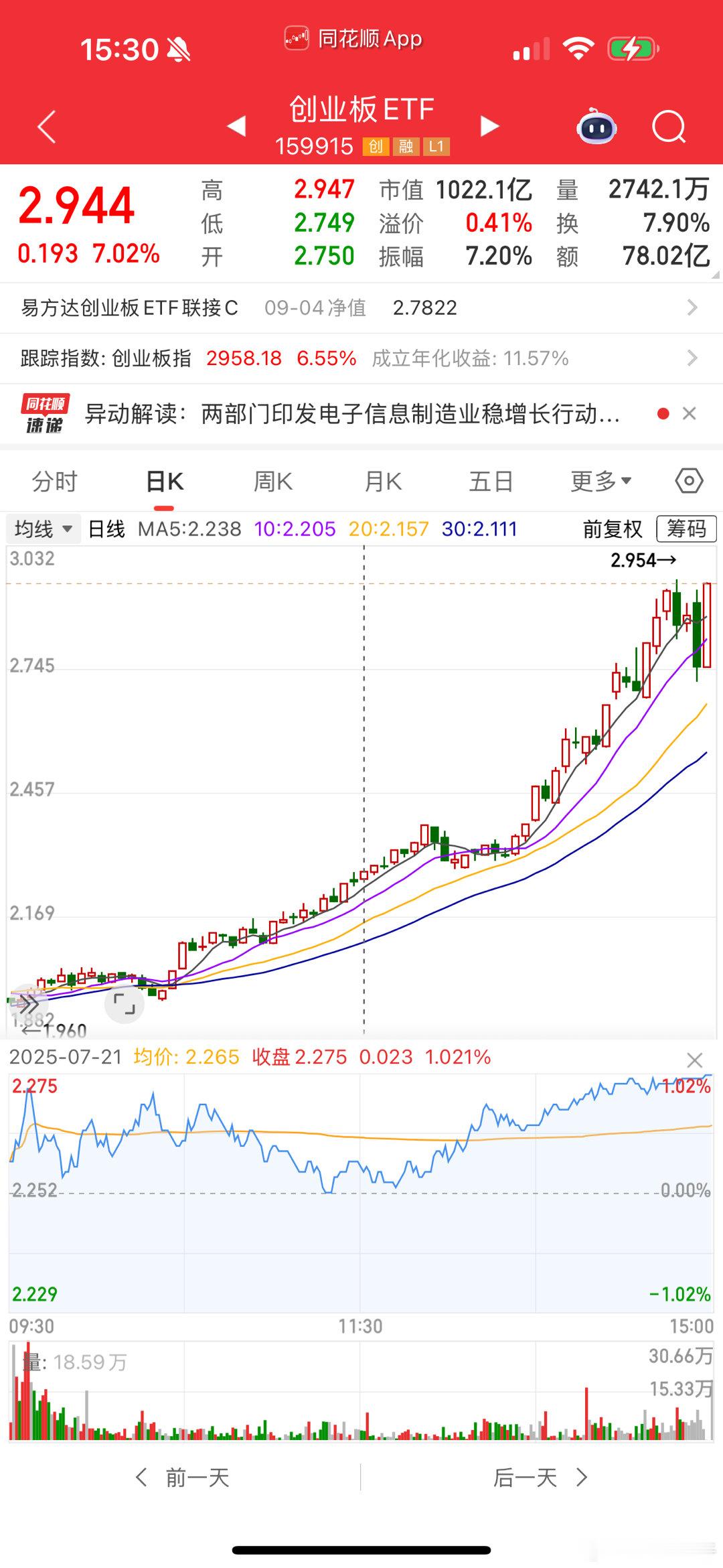 创业板ETF，硬核​​​