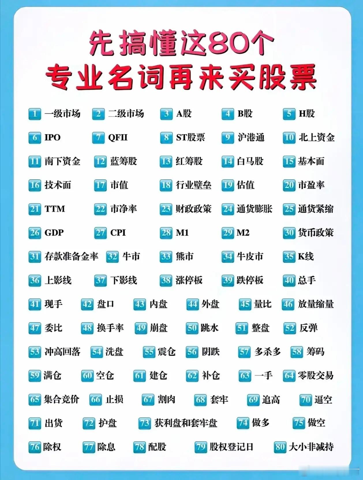 新手别急着入市❗先吃透这80个股市基础名词看不懂专业术语，很容易被各种行情话术绕