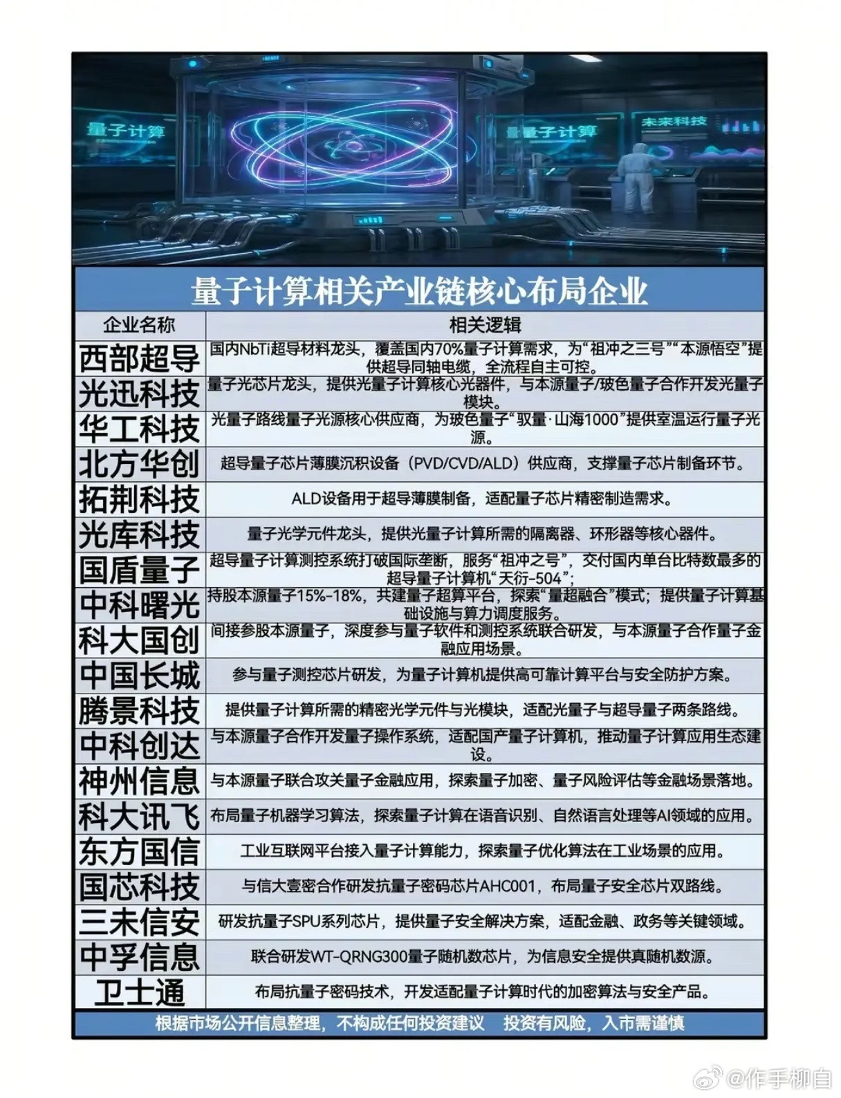量子计算国产突围：从“祖冲之”到“悟空”，是谁在撑起中国算力的未来？