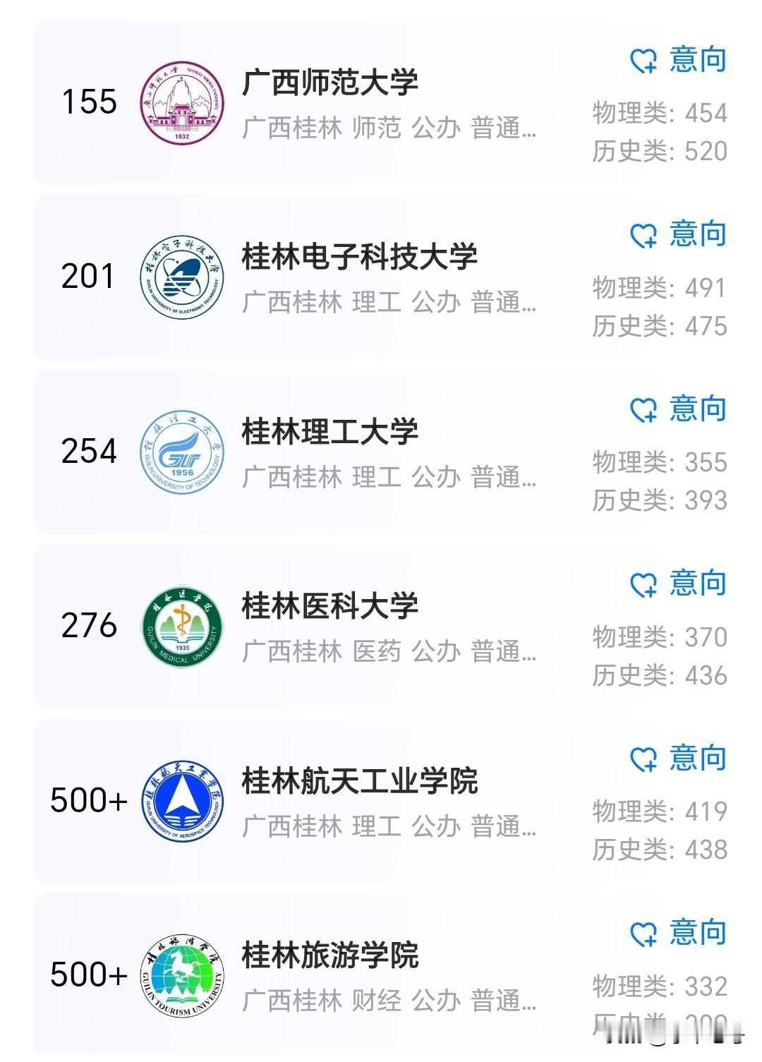 广西高校众多，但国内知名的并不多！而个人怎么感觉桂林的几所大学更具有实际应用价值