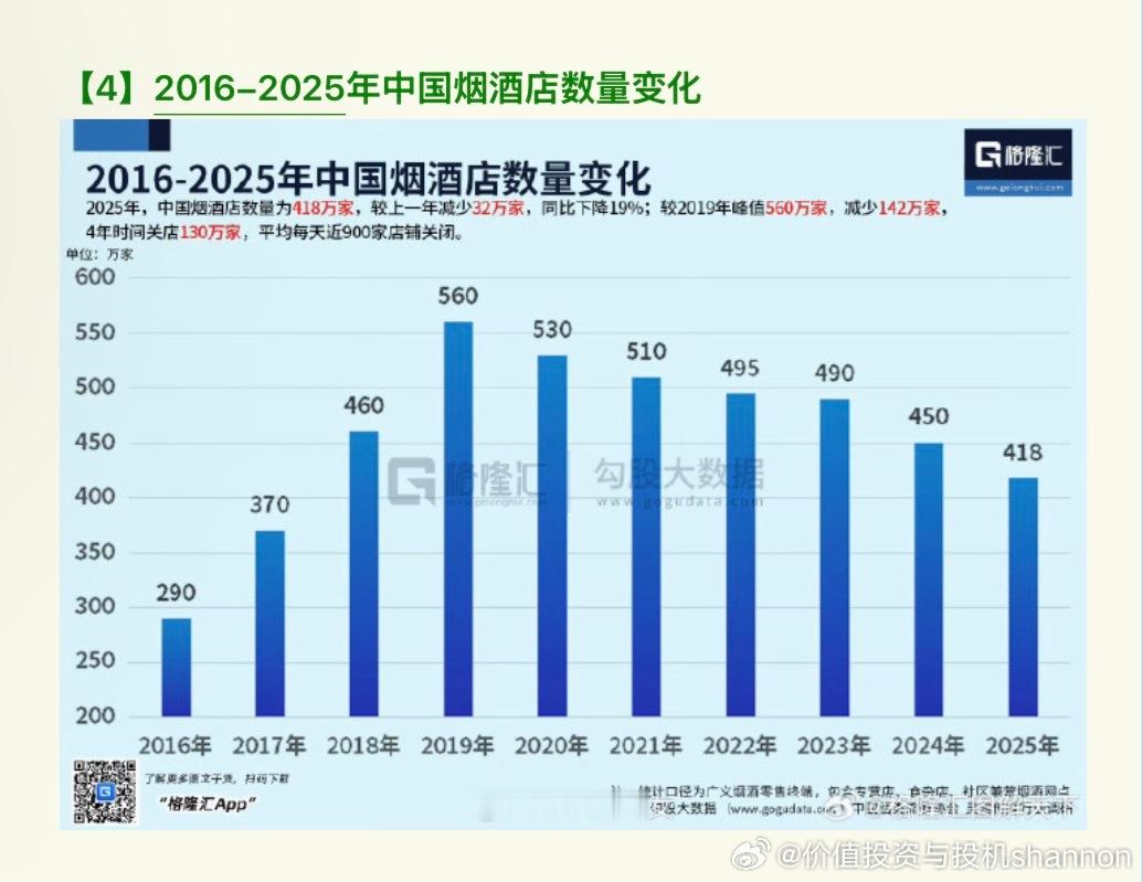 实事求是的讲白酒行业是在走下坡路的目前茅台能保持增长是难能可贵的。。。