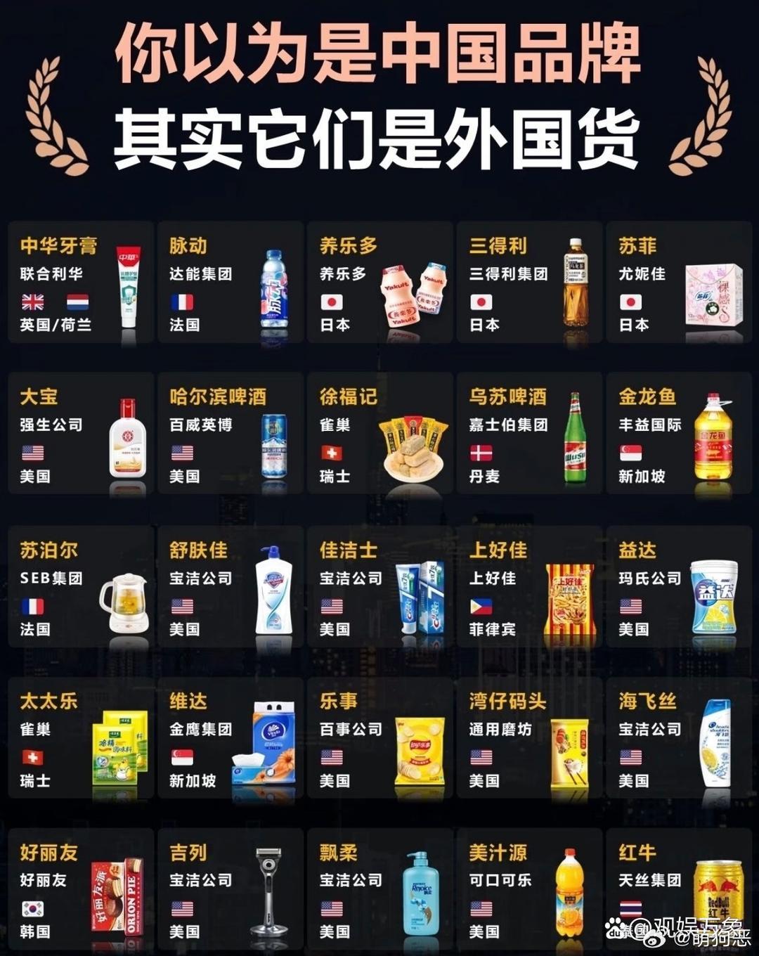你以为的中国品牌，其实他们都是外国货！！​