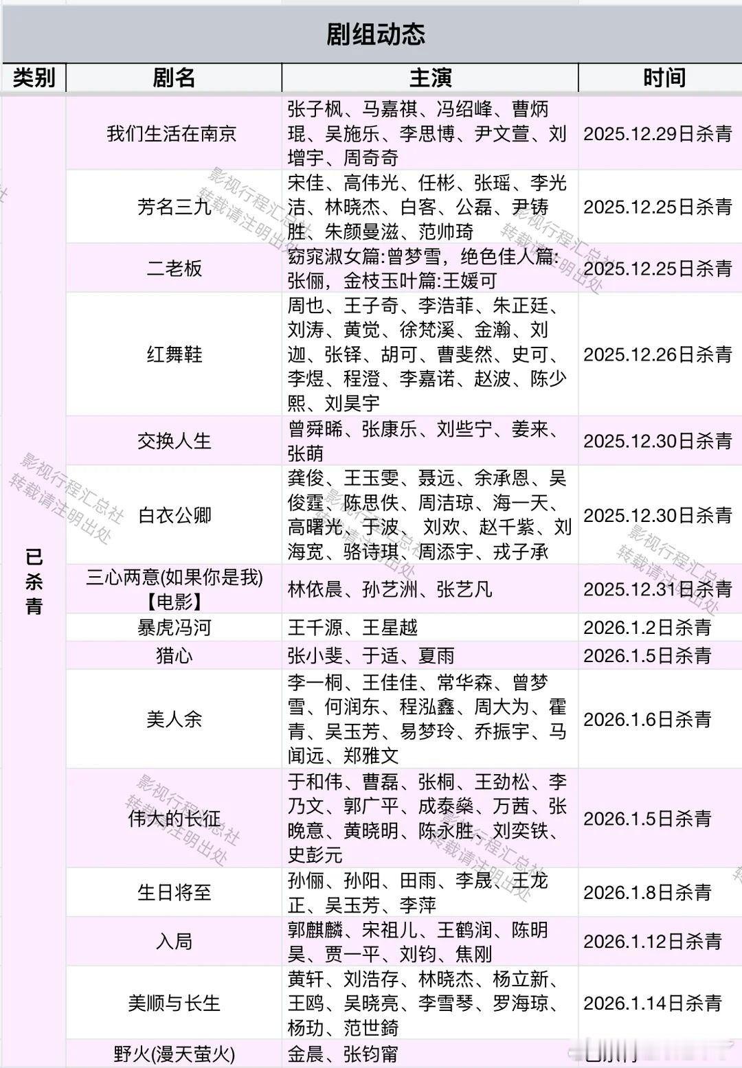我们生活在南京张子枫、马嘉祺、冯绍峰、曹炳琨、吴施乐、李思博、尹文萱、刘增宇、