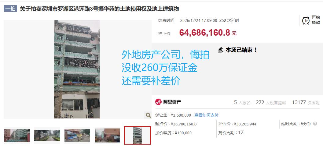 悔拍：淹死的都是会水的，房产公司悔拍，没收260万保证金~去年年底，外省某房