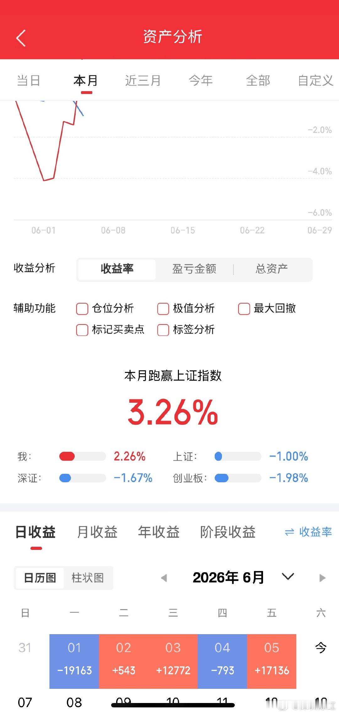 电力改革+能源转型，15个细分赛道龙头全梳理水电：长江电力、华能水电、国投电力、